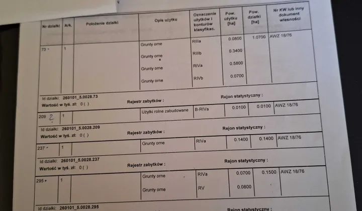 Działka budowlana Pęczelice