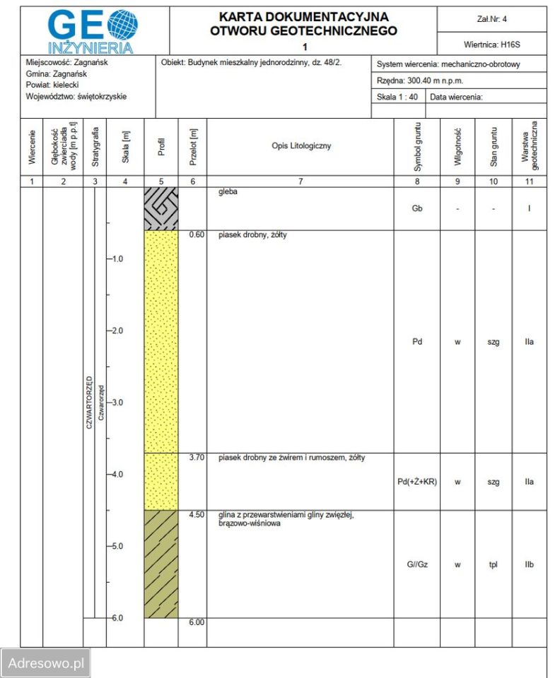 Działka budowlana Zagnańsk, ul. Turystyczna. Zdjęcie 4
