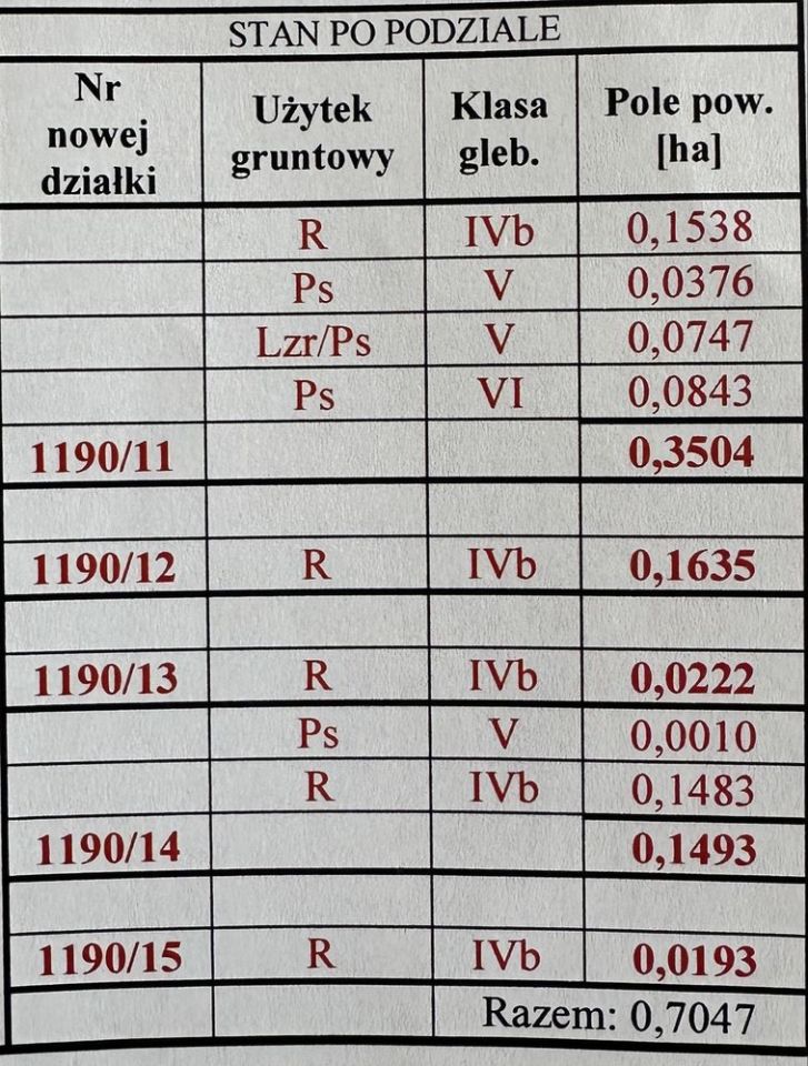 Działka budowlana Przedmieście Czudeckie. Zdjęcie 3