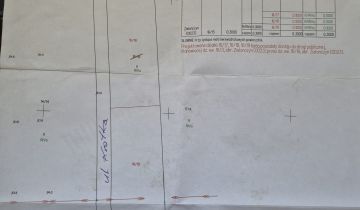 Działka budowlana Zielonczyn, ul. Krótka