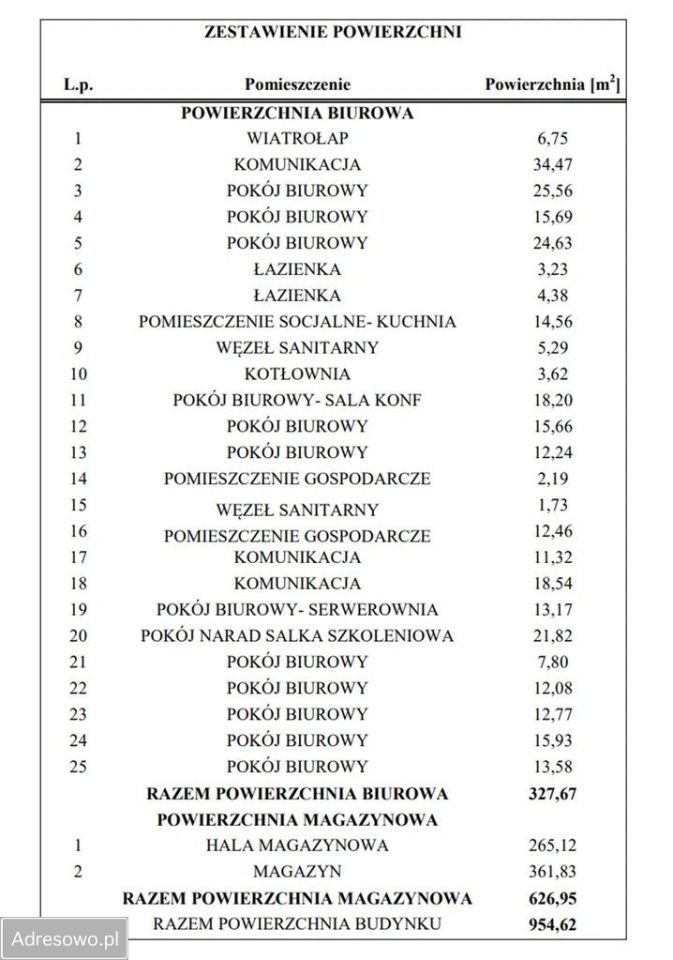 Nieruchomość komercyjna Dąbrówki. Zdjęcie 20