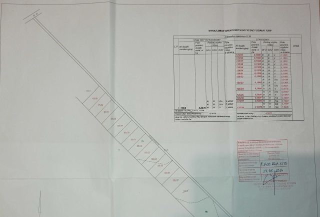 Działka budowlana Ilino. Zdjęcie 1