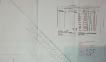 Działka budowlana Ilino