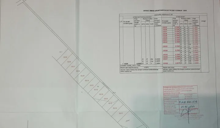 Działka budowlana Ilino