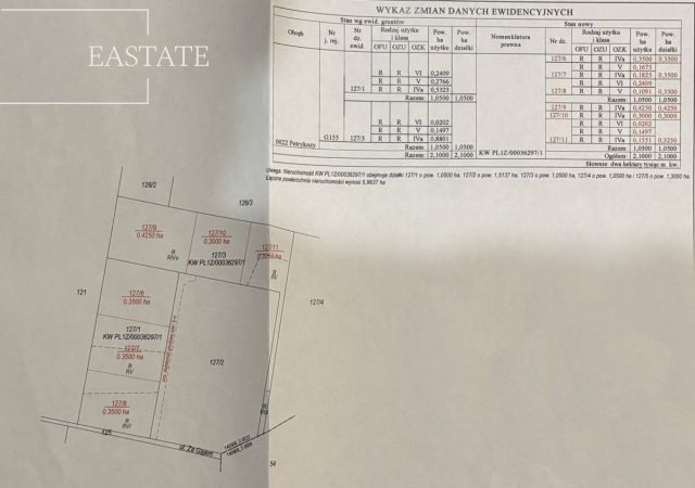 Działka rolna Petrykozy, ul. Za Gajem. Zdjęcie 5