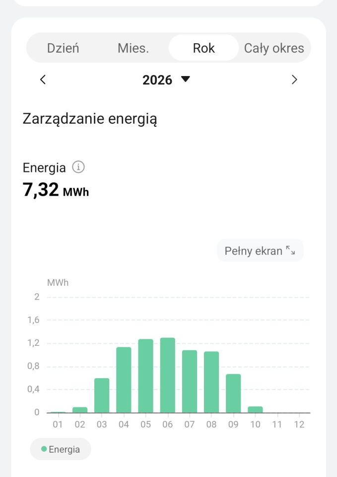 dom wolnostojący Władysławowo Cetniewo. Zdjęcie 4