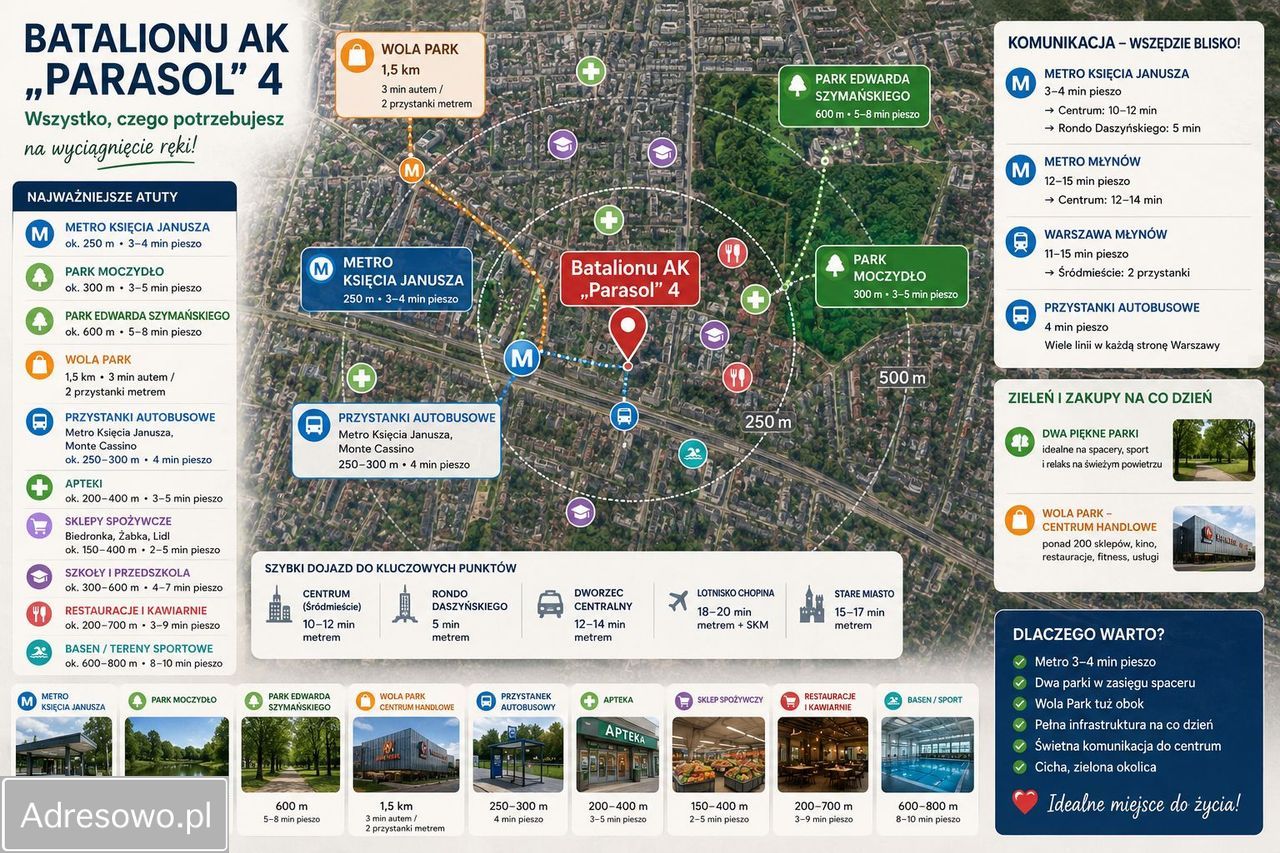 Mieszkanie 2-pokojowe Warszawa Wola, ul. Batalionu AK "Parasol". Zdjęcie 6