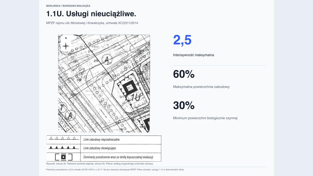 Działka inwestycyjna Warszawa Białołęka, ul. Modlińska. Zdjęcie 5