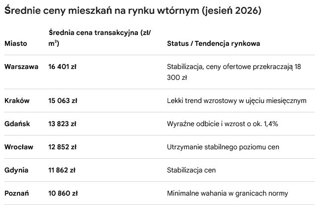 Mieszkanie 3-pokojowe Kraków Podgórze Duchackie, ul. Gołaśka. Zdjęcie 14