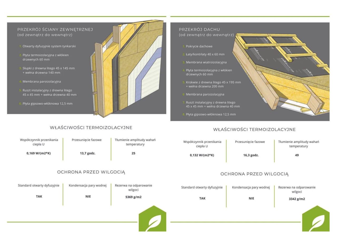 Działka budowlana Strubiny. Zdjęcie 8
