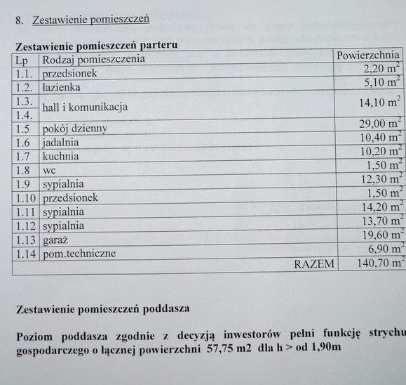 dom wolnostojący, 4 pokoje Zgierz Proboszczewice, ul. Szarotki. Zdjęcie 25