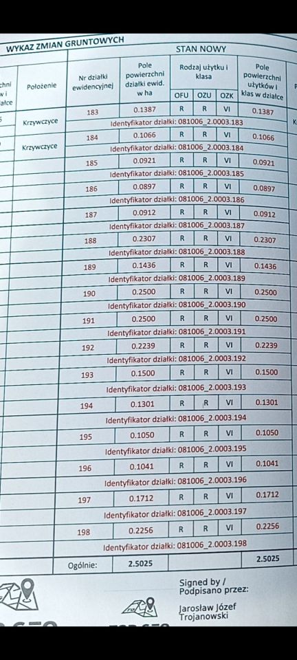 Działka budowlana Sucha Dolna. Zdjęcie 2