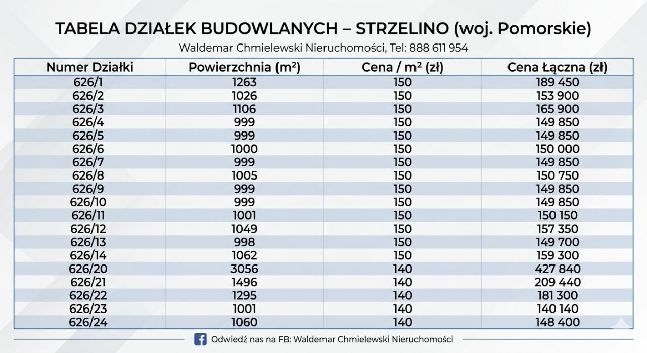 Działka budowlana Strzelino, Makowa. Zdjęcie 2