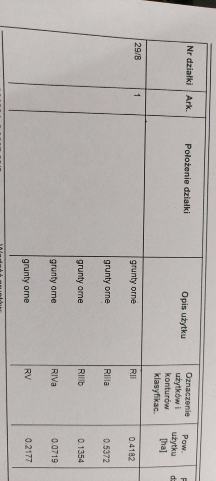 Działka rolna Majdan Krynicki. Zdjęcie 2