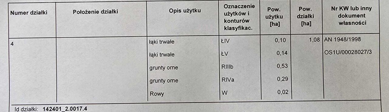 Działka rolna Ołdaki. Zdjęcie 2