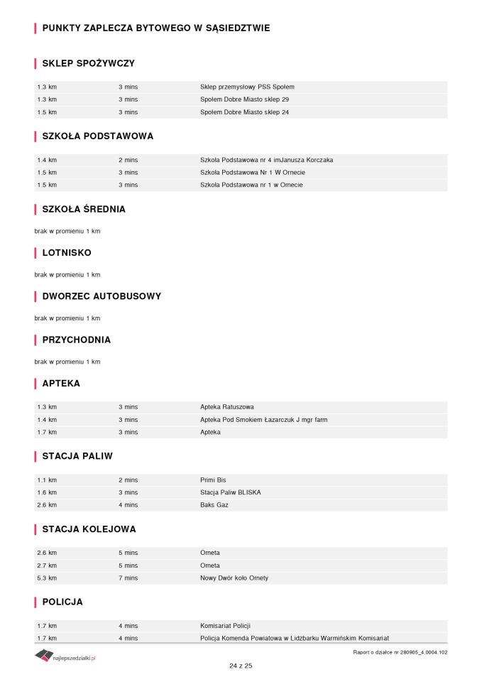 Działka rolno-budowlana Orneta, ul. Morąska. Zdjęcie 33