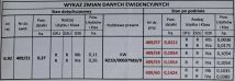 Działka budowlana Brzeźnica, ul. Wałowa. Zdjęcie 3
