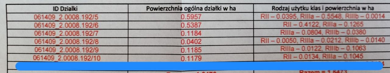 Działka rolno-budowlana Łęka. Zdjęcie 3