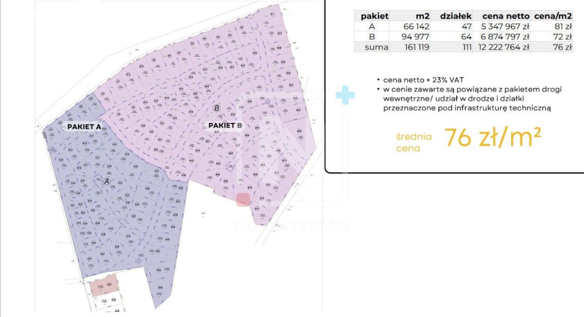 Działka budowlana Jarnatów. Zdjęcie 7