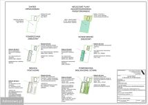 Działka budowlana Rybnik Wielopole, ul. Gliwicka. Zdjęcie 3