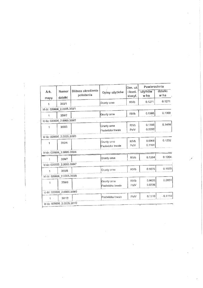 Działka inwestycyjna Jeżów Sudecki, ul. Długa. Zdjęcie 5
