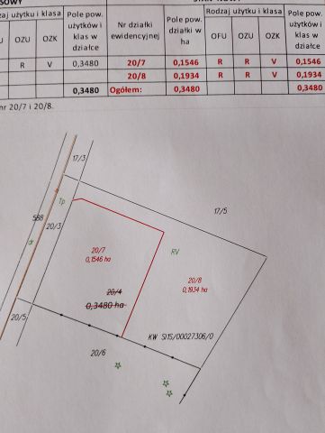 Działka rolno-budowlana Kępa, .. Zdjęcie 1