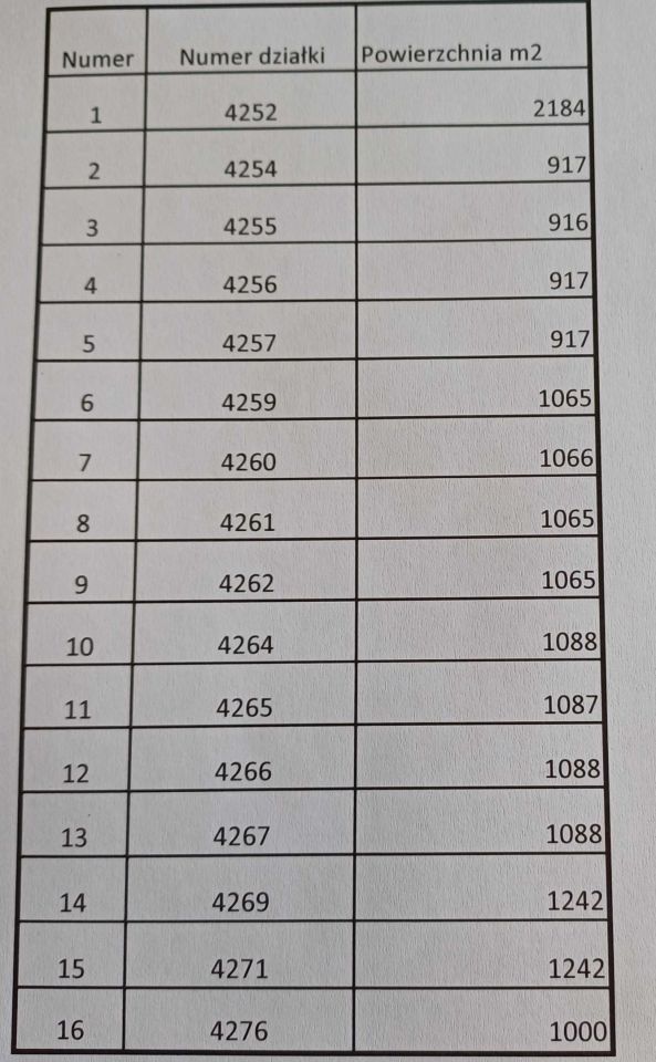 Działka budowlana Skaryszew. Zdjęcie 2