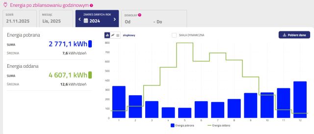 dom wolnostojący, 5 pokoi Żeliszów. Zdjęcie 12