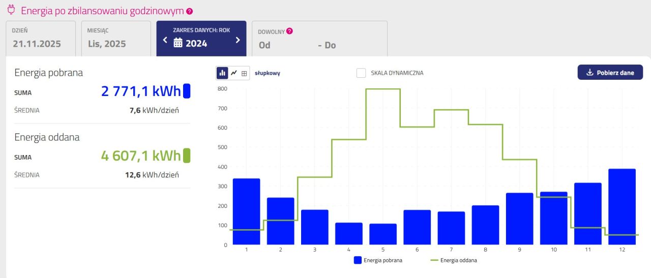 dom wolnostojący, 5 pokoi Żeliszów. Zdjęcie 12