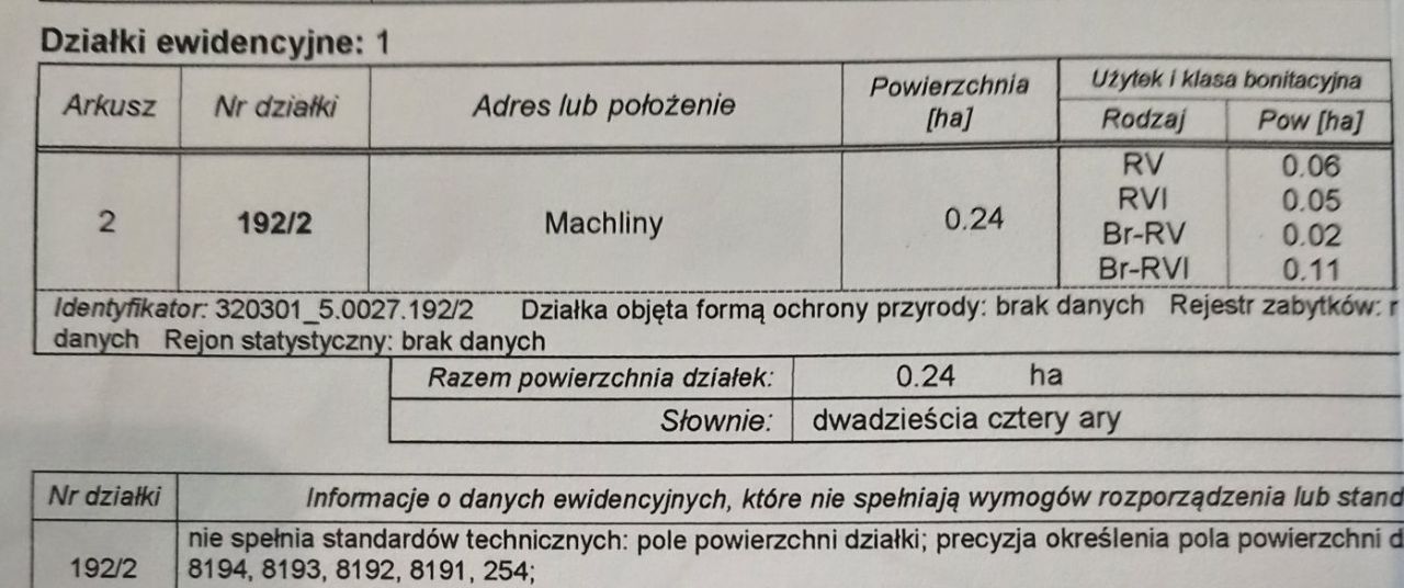 Działka rolna Machliny. Zdjęcie 2