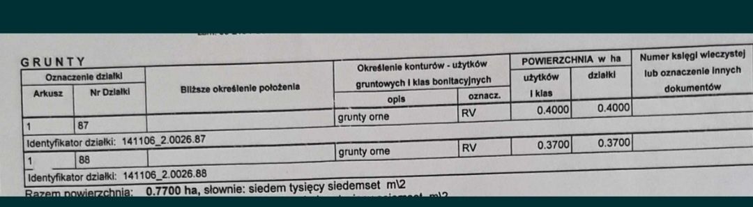 Działka rolna Prace. Zdjęcie 4