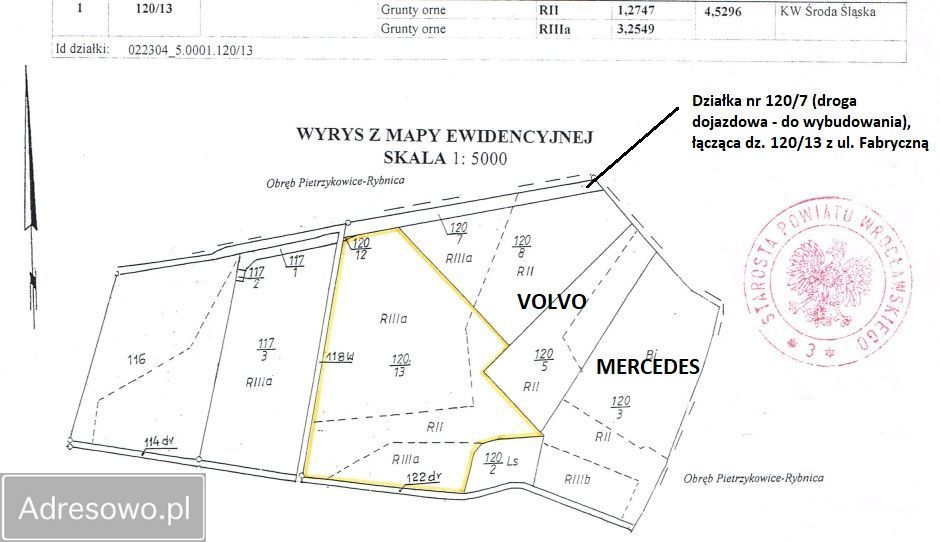 Działka inwestycyjna Pietrzykowice, ul. Fabryczna. Zdjęcie 3