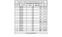 Działka budowlana Suchy Dwór. Zdjęcie 2