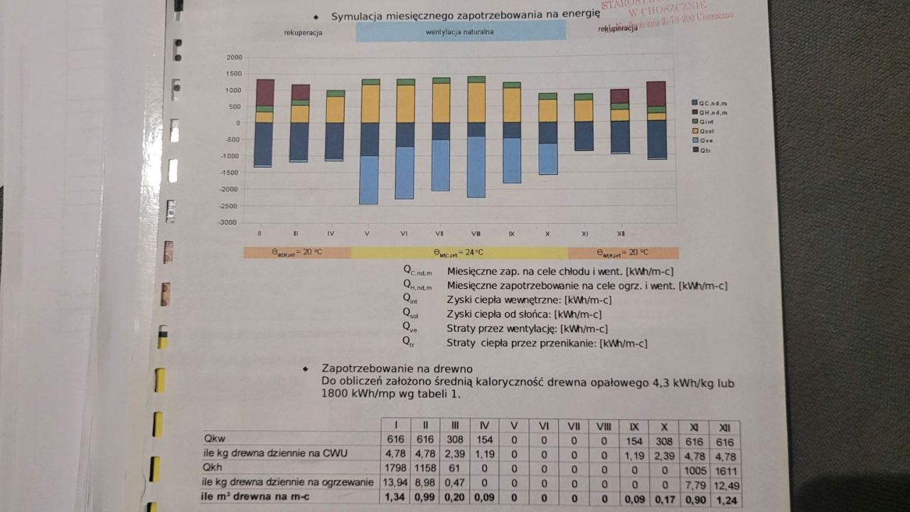 dom wolnostojący, 3 pokoje Oraczewice. Zdjęcie 19