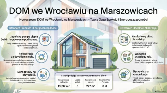 dom szeregowy, 5 pokoi Wrocław Marszowice, ul. Wilkszyńska. Zdjęcie 3