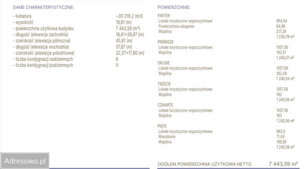 Działka inwestycyjna Międzyzdroje. Zdjęcie 5