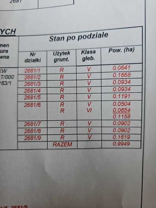 Działka rolno-budowlana Stale, ul. Jana Pawła II. Zdjęcie 2