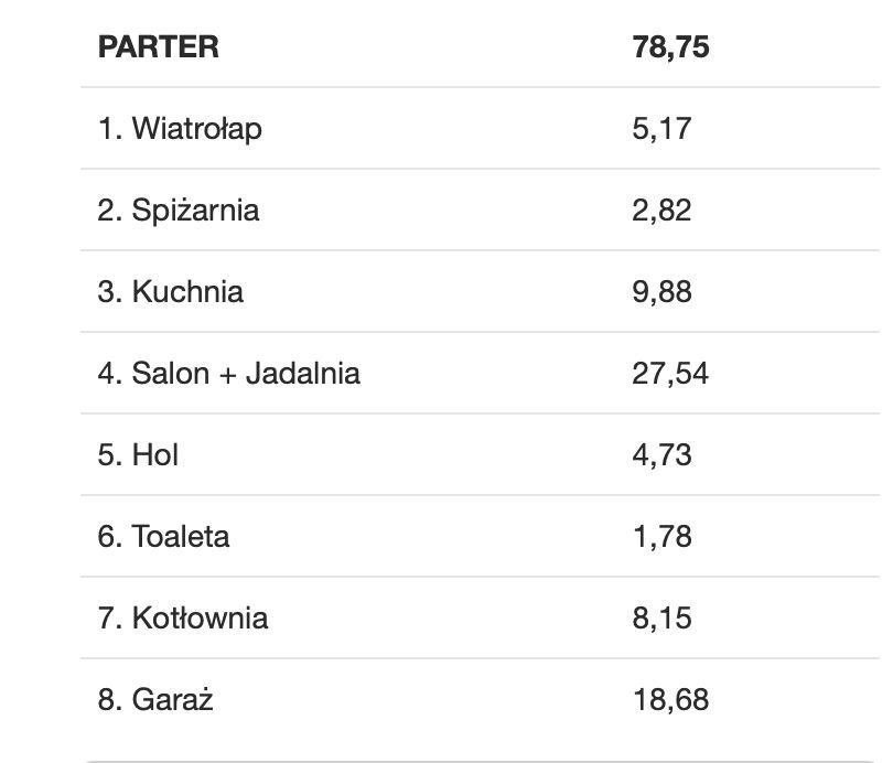 dom wolnostojący, 4 pokoje Szyce, ul. Bliźniaków. Zdjęcie 6
