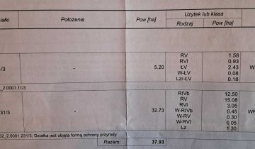 Działka rolna Brzostowo