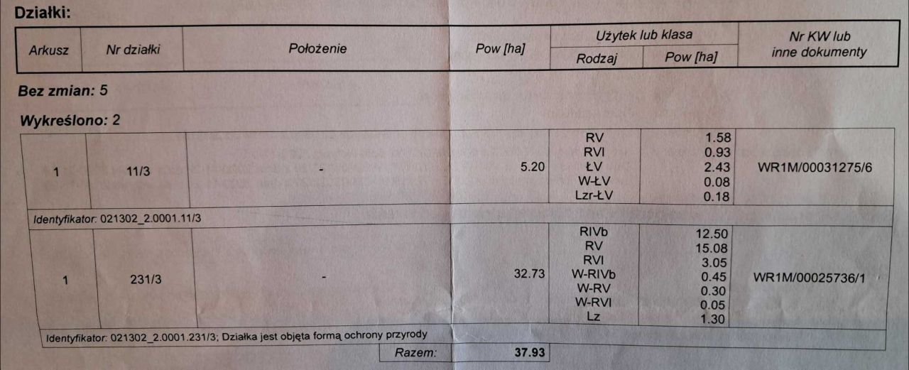 Działka rolna Brzostowo. Zdjęcie 2