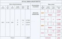 Działka budowlana Stok Ruski. Zdjęcie 1