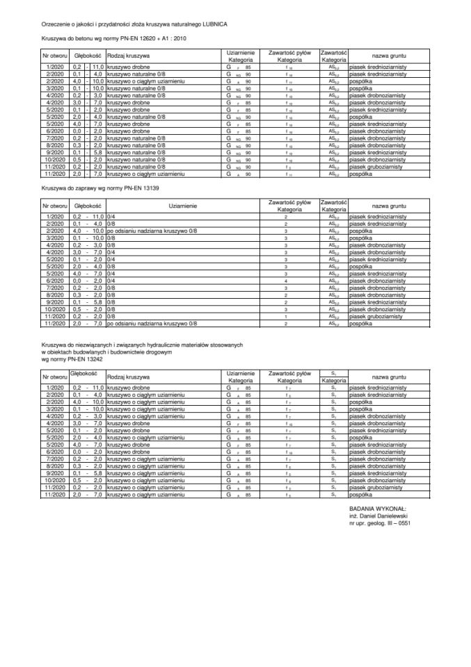 Działka inwestycyjna Lubnica. Zdjęcie 8