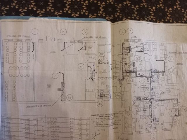 Hotel/pensjonat Jankowice. Zdjęcie 1