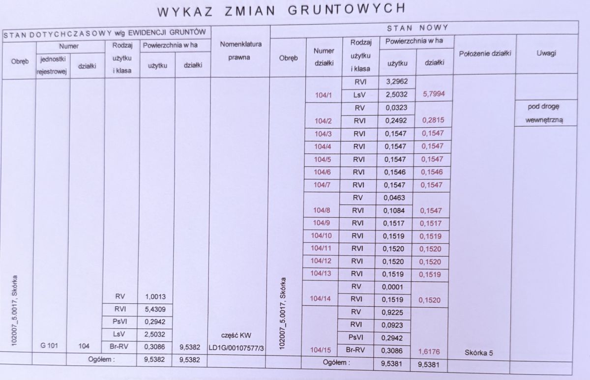 Działka budowlana Skórka. Zdjęcie 7