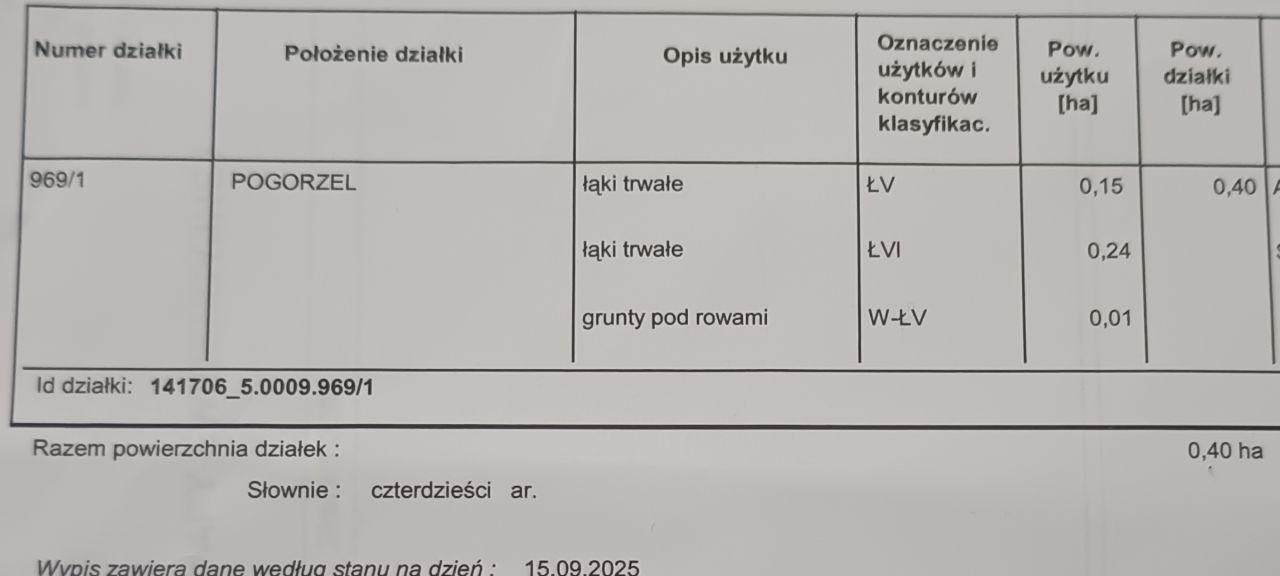 Działka rolna Pogorzel. Zdjęcie 6