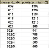 Działka budowlana Kutno, ul. Chodkiewicza. Zdjęcie 2