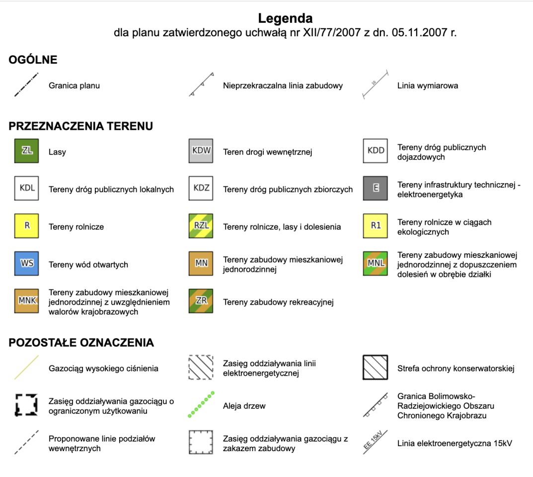 Działka budowlana Budy-Grzybek, ul. Potockiego. Zdjęcie 8
