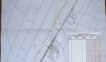 Działka budowlana Skaryszew