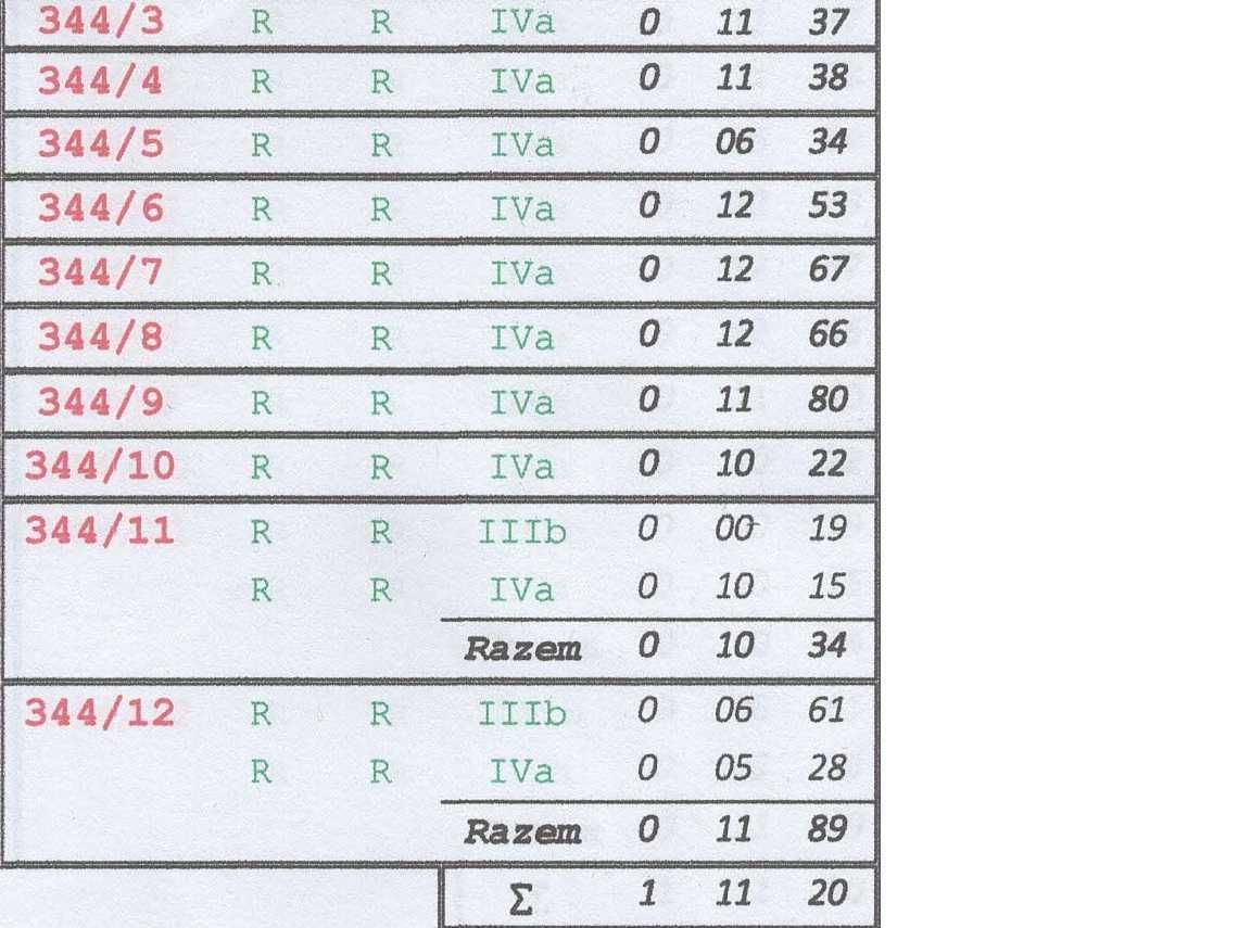 Działka budowlana Leksandrowa. Zdjęcie 3