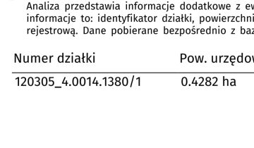 Działka inwestycyjna Trzebinia, Końcowa